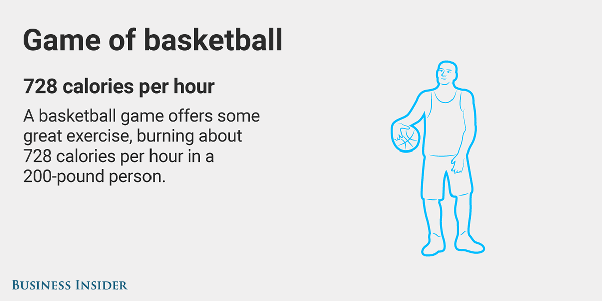 What are some nonintense exercises that can burn a lot of calories