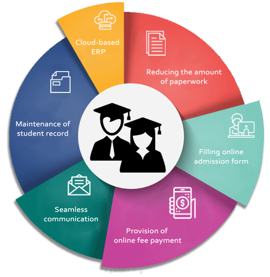 What is the purpose of student information systems? Quora