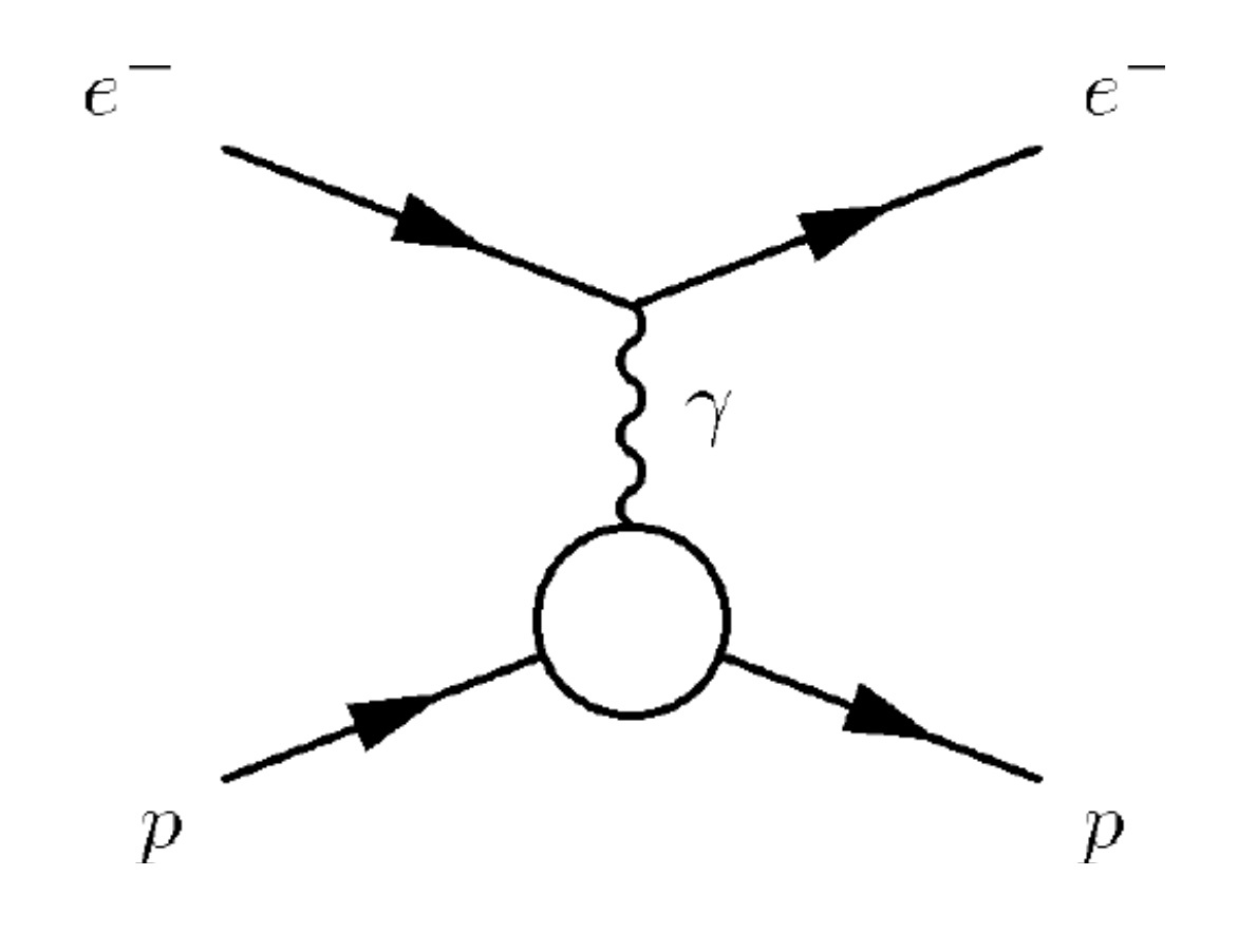 Apakah ada diagram Feynman untuk gaya tarik menarik antara elektron dan  proton dengan cara yang sama seperti diagram Feynman untuk gaya tolak  menolak antara dua elektron? - Quora