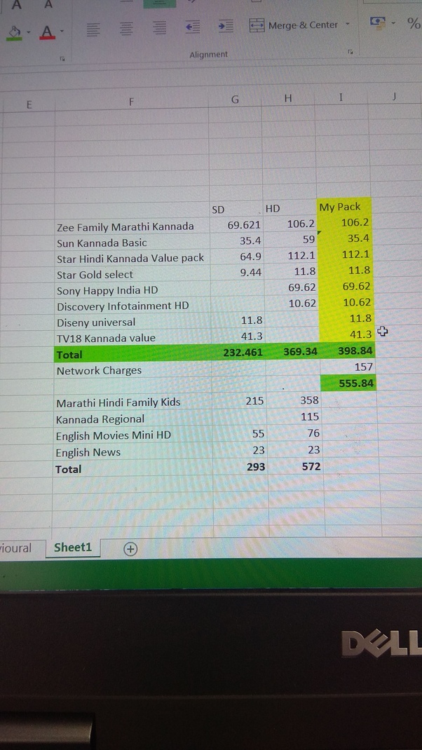 Airtel Cartoon Channel No