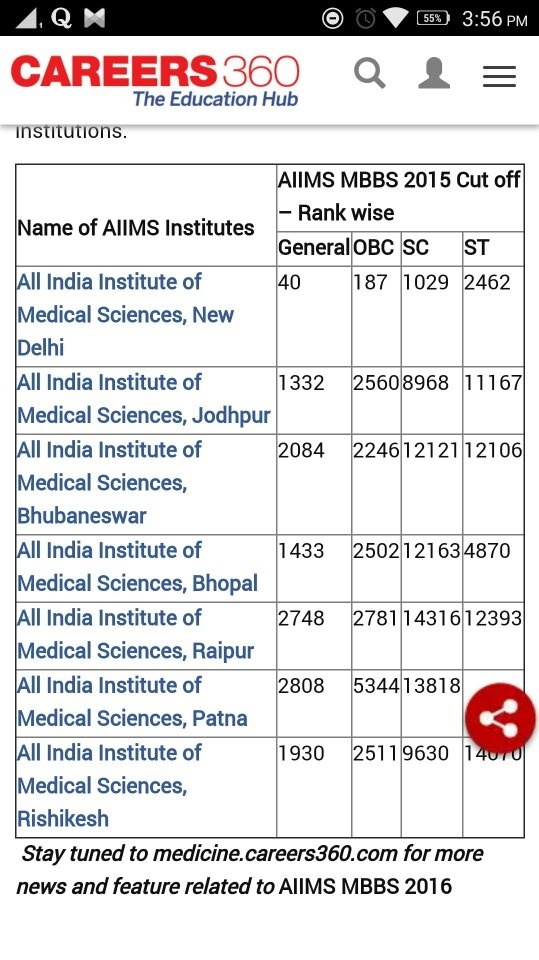 How much marks should I score in the AIIMS entrance exam to secure an