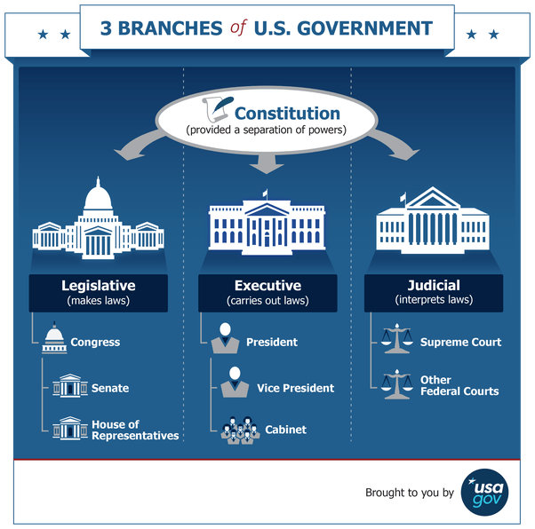 When was the last time one party controlled all three branches of the