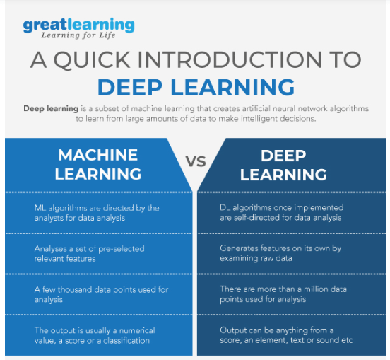 What is the major difference between deep learning and machine learning