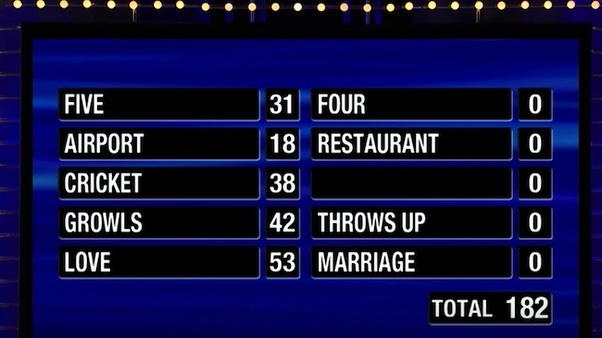 What is the best strategy for winning Family Feud? Quora