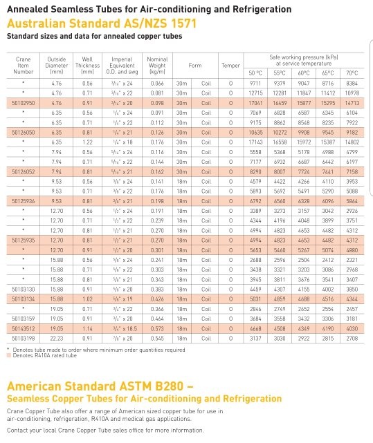 What are the copper pipe sizes for air conditioning and refrigeration