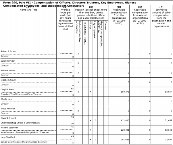 How much does a CEO earn in an NGO? Quora
