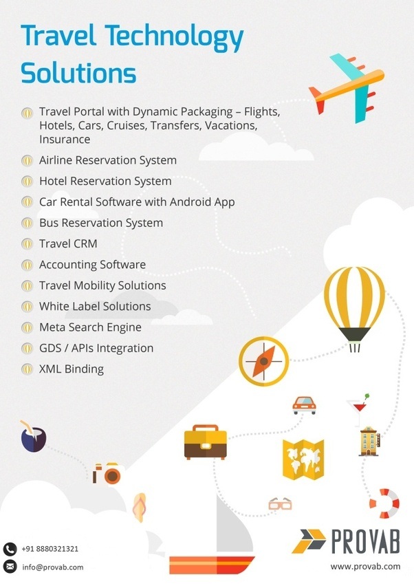 How are GDS systems like Amadeus, Travelport, and Sabre