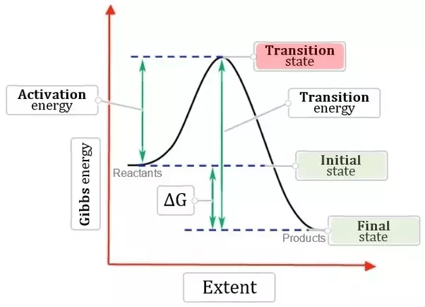 What does the rate constant of a reaction represent? Quora