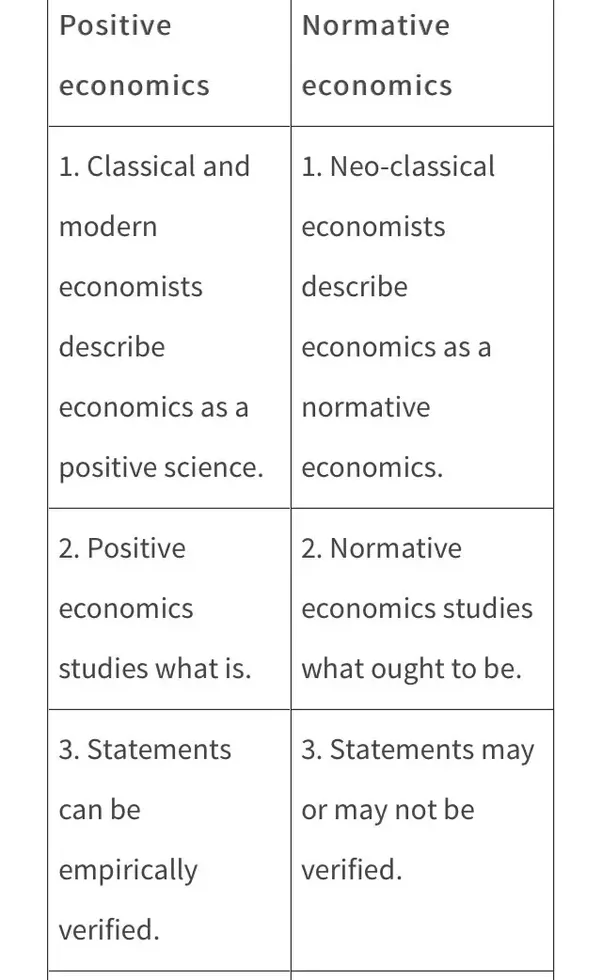 What is the difference between positive and normative economics, and