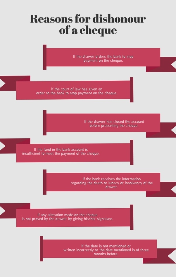 Drawer Drawee And Payee Quora Bruin Blog