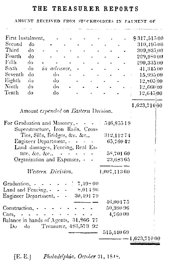 What is another name for the balance sheet? Quora