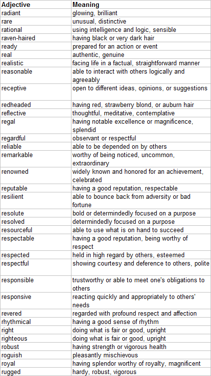 Including positive e adjectives & adjectives that start with e to describe a person. What are some positive adjectives starting with R? - Quora