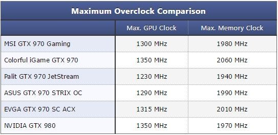 Is it always safe to run GPU at OC mode? Quora