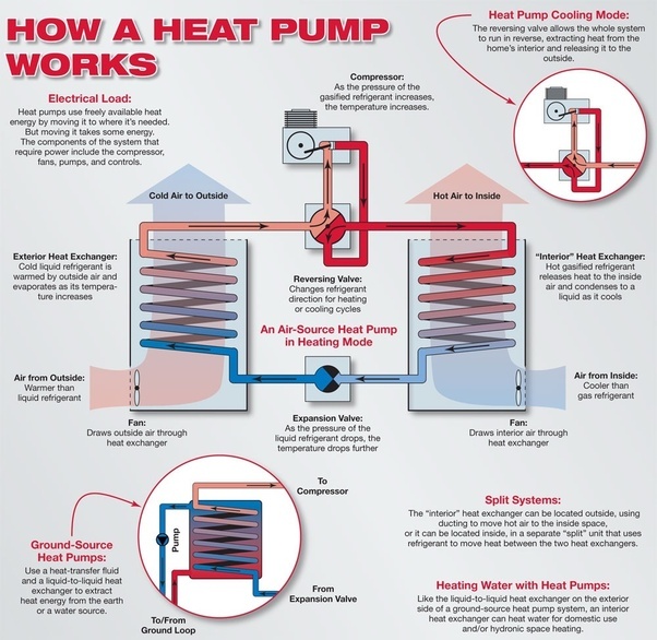 How does Thermal Radiation not violate the Second Law of Thermodynamics