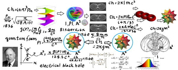 How does the Riemann Hypothesis relate to Quantum Physics