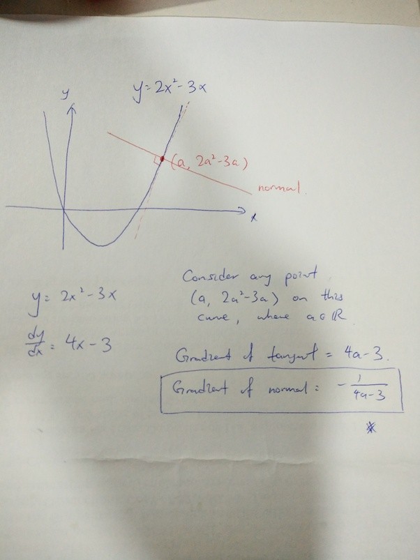 How to find the gradient of normal(s) to the curve y = 2x^2 3x Quora