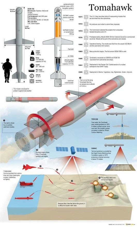 Why are cruise missiles called 'cruise' missiles? Quora