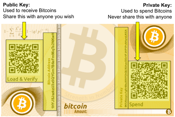 How to withdraw Bitcoin from a paper wallet in India Quora
