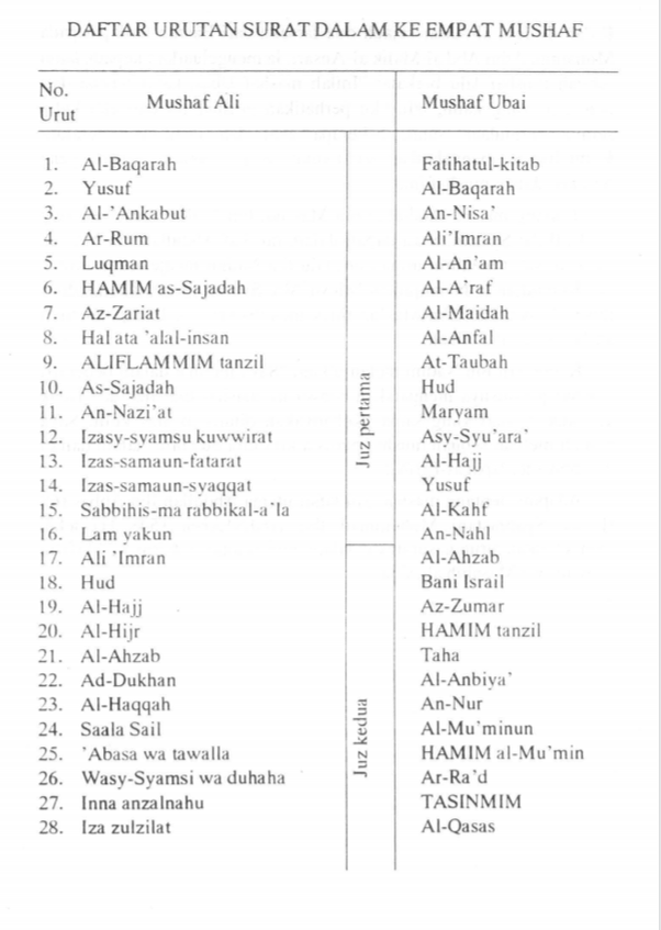 Surat Pertama Dalam Al Quran - Keutamaan Membaca 10 Ayat Pertama Dan 10  Ayat Terakhir Surat Al Kahfi Bagian 1 - Setiap umat beragama berlomba  mencari keselamatan.