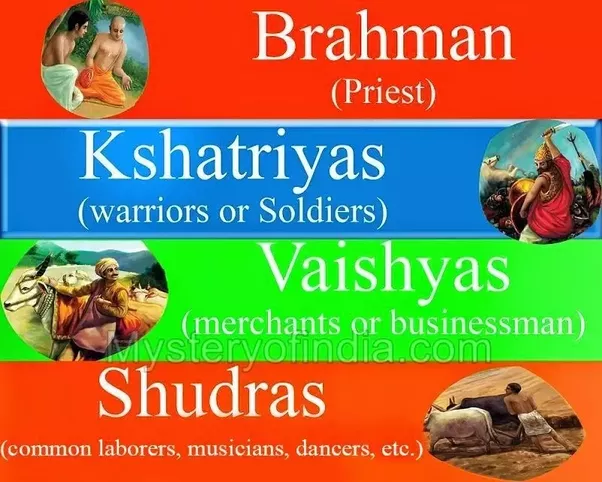 Is there any mention of the caste system in the Vedas? Quora