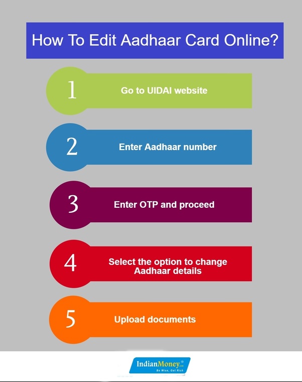 How can we change the name in an Aadhaar card offline? Quora