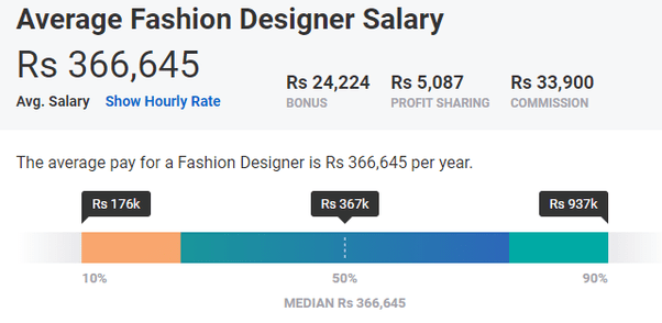 How much money does a fashion designer make a year? Quora