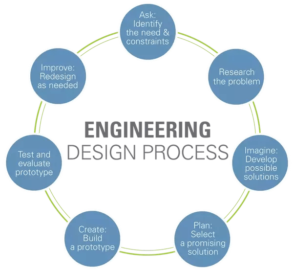 Is engineering tough? Quora