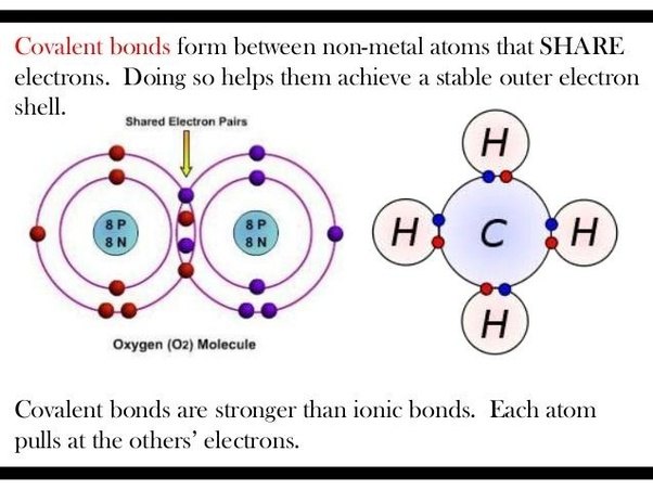 Are acids covalent compound? Quora