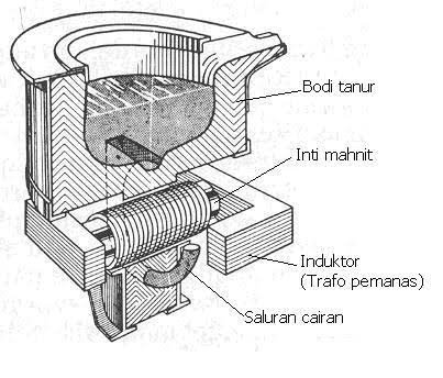 Mengapa logam stainless steel tidak bisa berkarat? - Quora