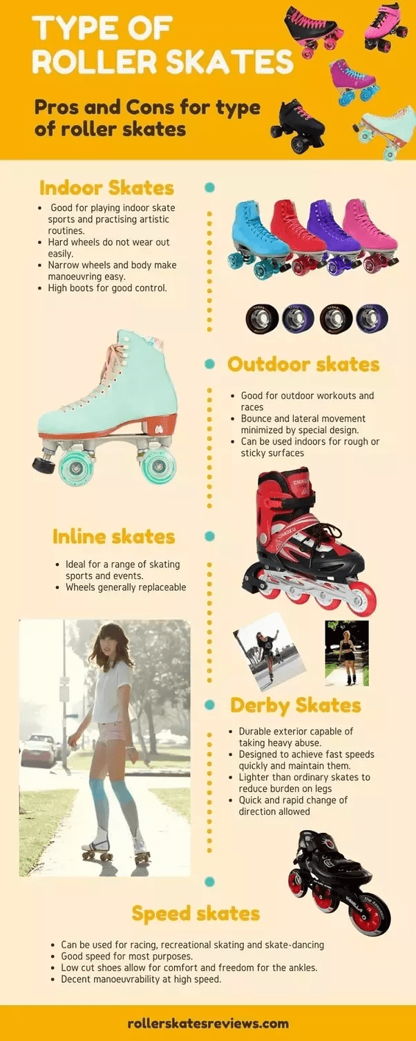 What are the different types of skates? Quora