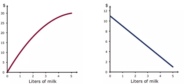 Why is the marginal benefit curve equal to the demand curve? Quora