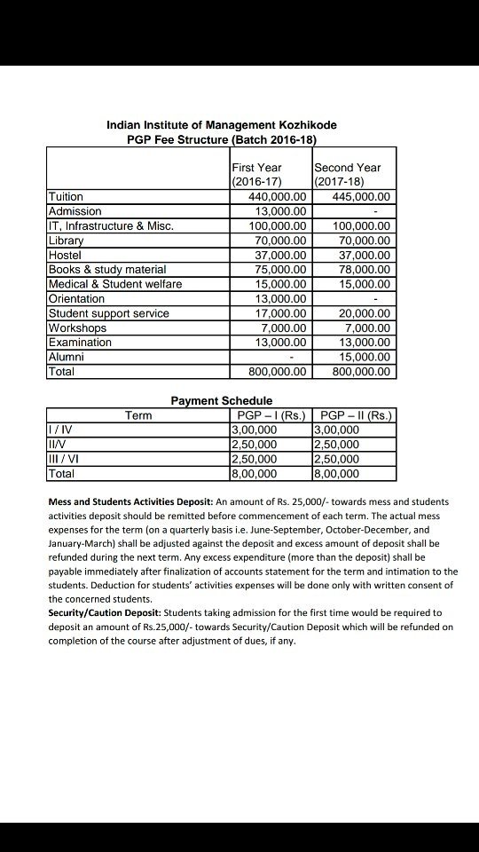 What is the fee structure of IIM Kozhikode and PGP? Quora