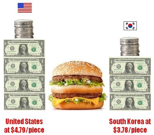 What is the average cost of living in South Korea? Quora