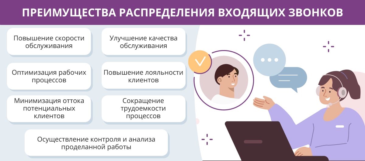 Распределение входящих звонков как организовать прием и маршрутизация