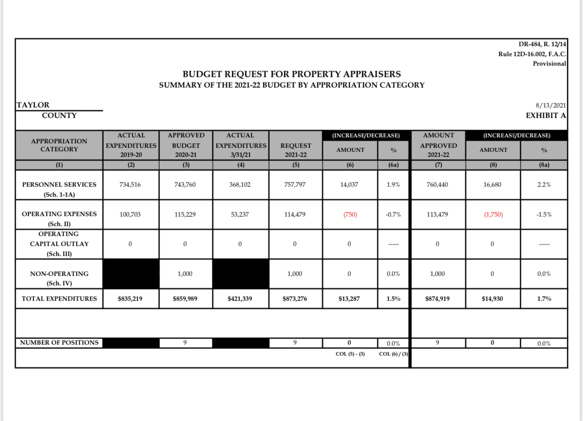 to the Taylor County Property Appraiser's Office