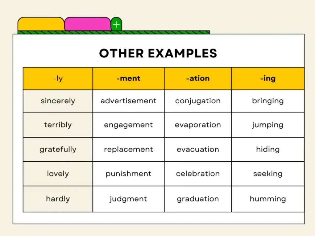 What Are the Common Suffixes in English? 10 Perfect Examples for You!