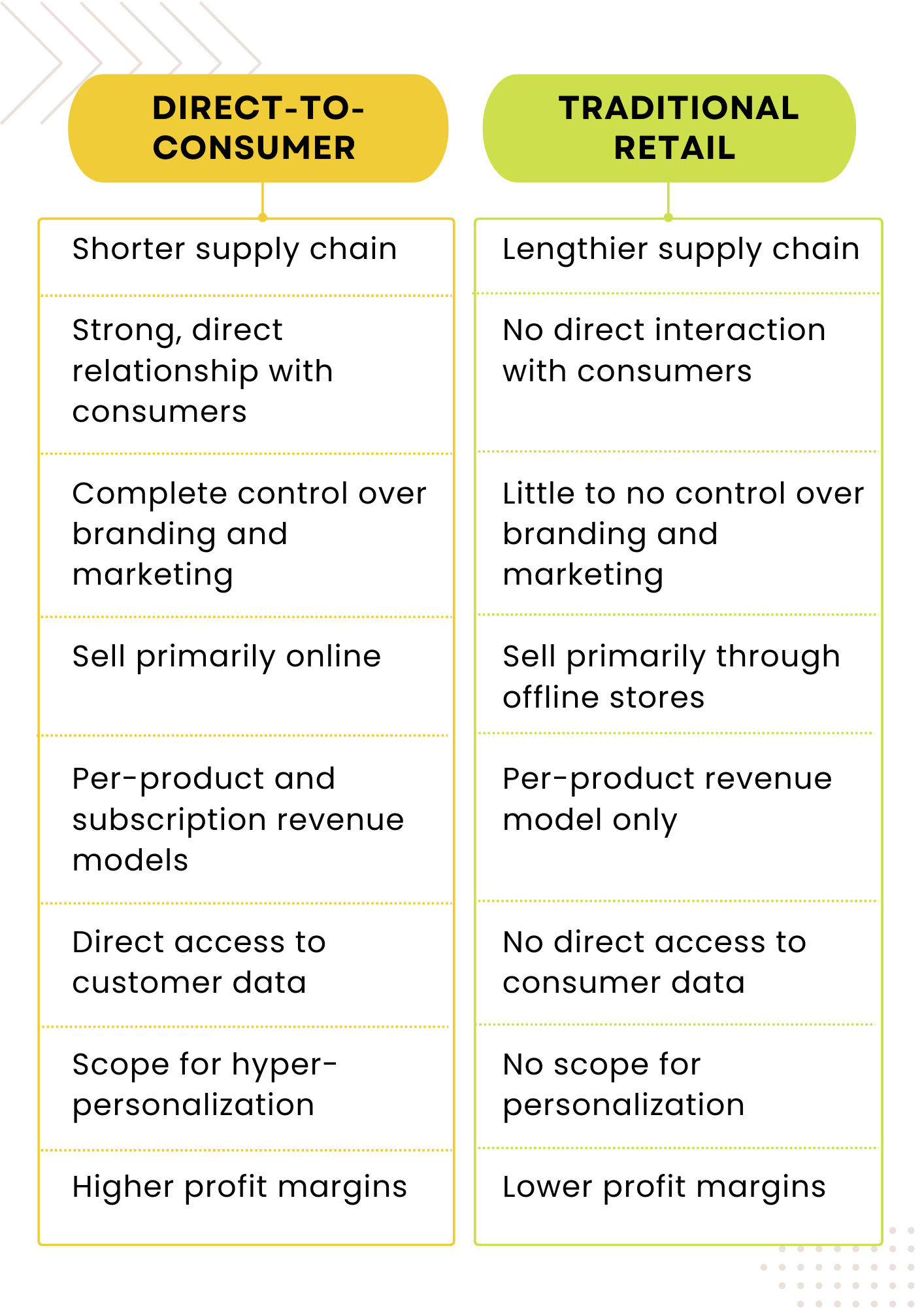 Future of Commerce Is It Retail or DirecttoConsumer?