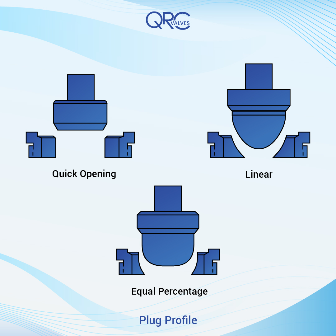 Valve Trim What It Is, Plug Profiles, Parts, Chart, and Selection Process