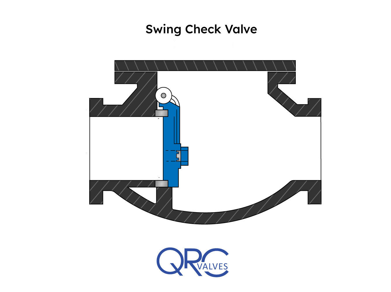 Swing Check Valve Diagram, Types, and Applications QRC Valves