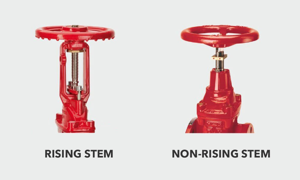 Rising Stem Valves Ball, Gate, vs. NonRising QRC Valves