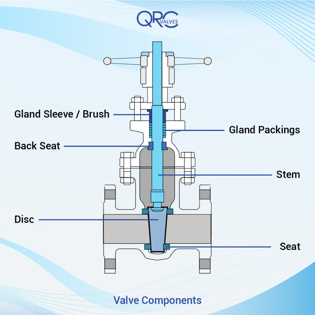 Valve Backseat QRC Valves