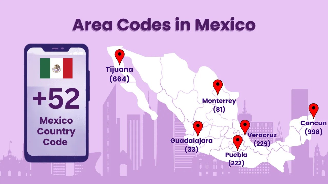 Country Code Mexico (+52) How to Call Mexico Easily from Any Country