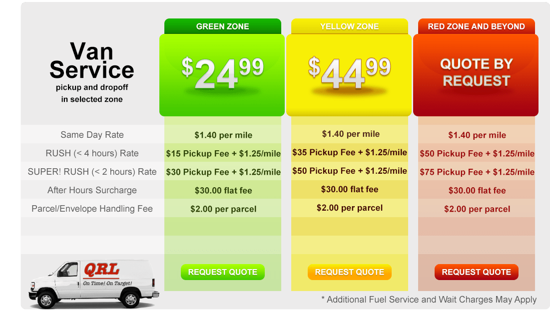 QRL Van Rates Maryland Same Day Courier, Logisitics and Warehousing