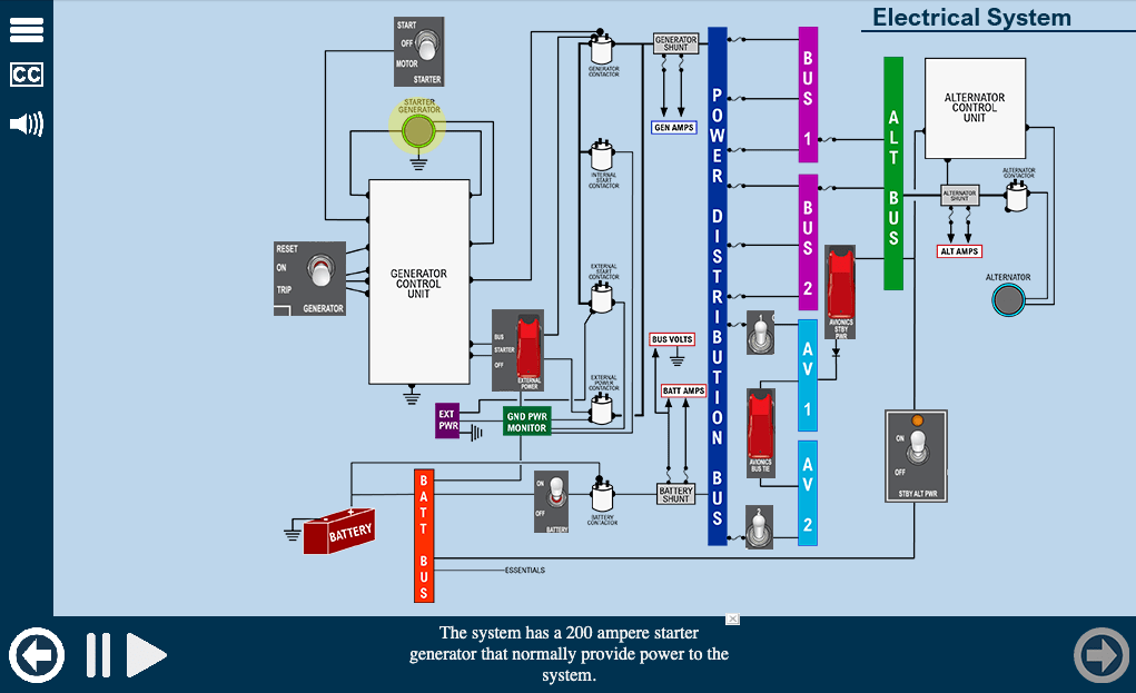Cessna Caravan System Training Course Qrosscheck Aviation ELearning