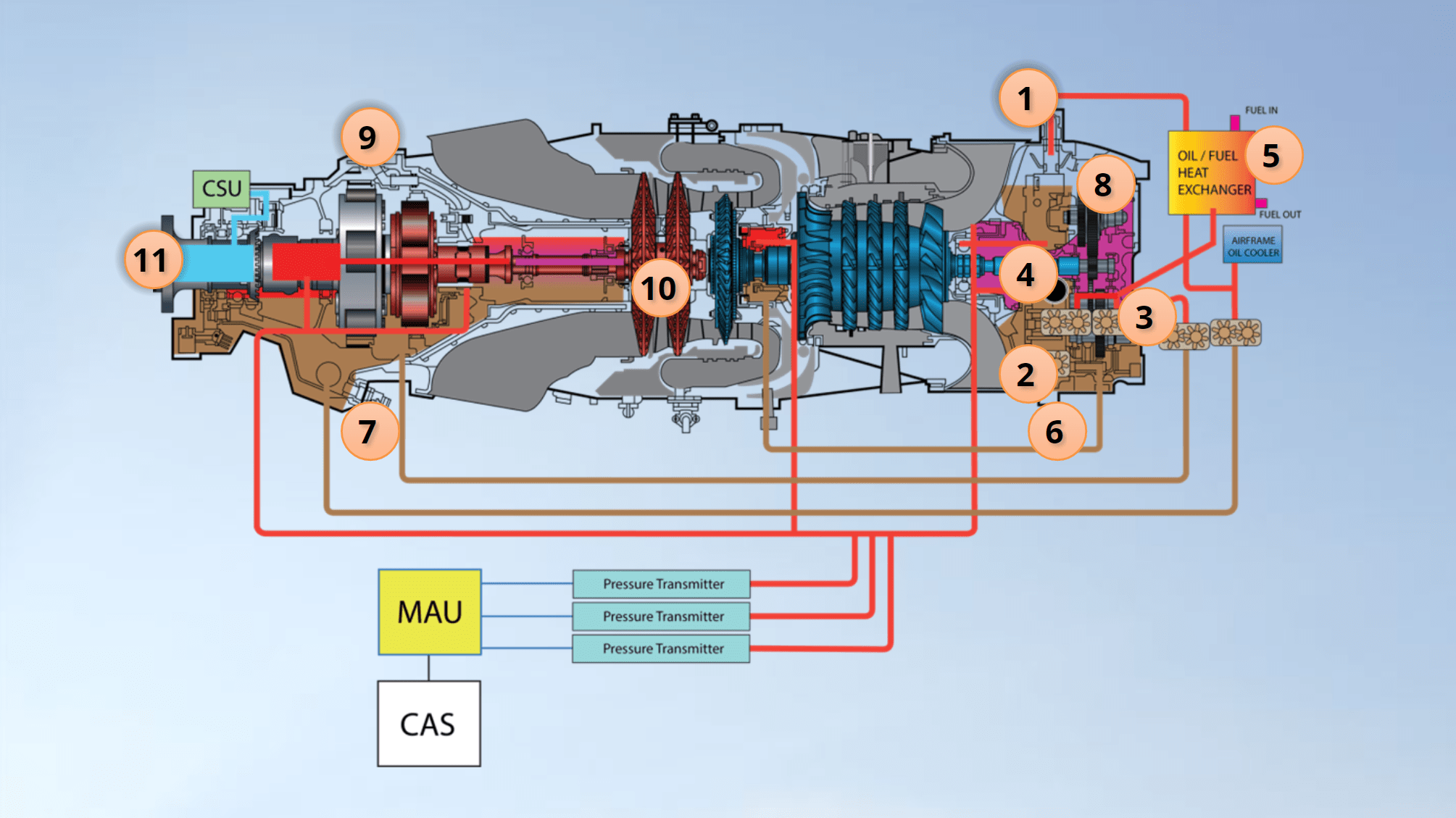 Pilatus PC12 System Training Course - Qrosscheck Aviation E-Learning