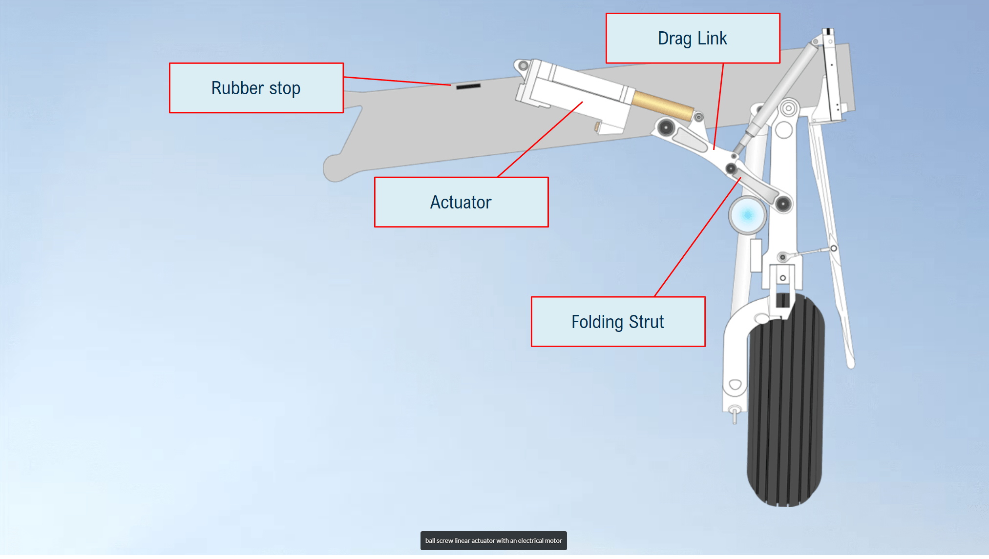 Pilatus PC12 System Training Course Qrosscheck Aviation ELearning