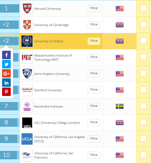 QS World University Rankings by Subject 2018 QS GEN