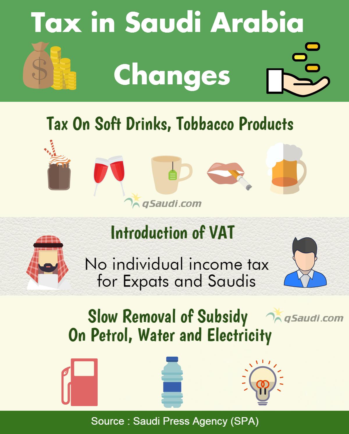 Tax in Saudi Arabia Changes