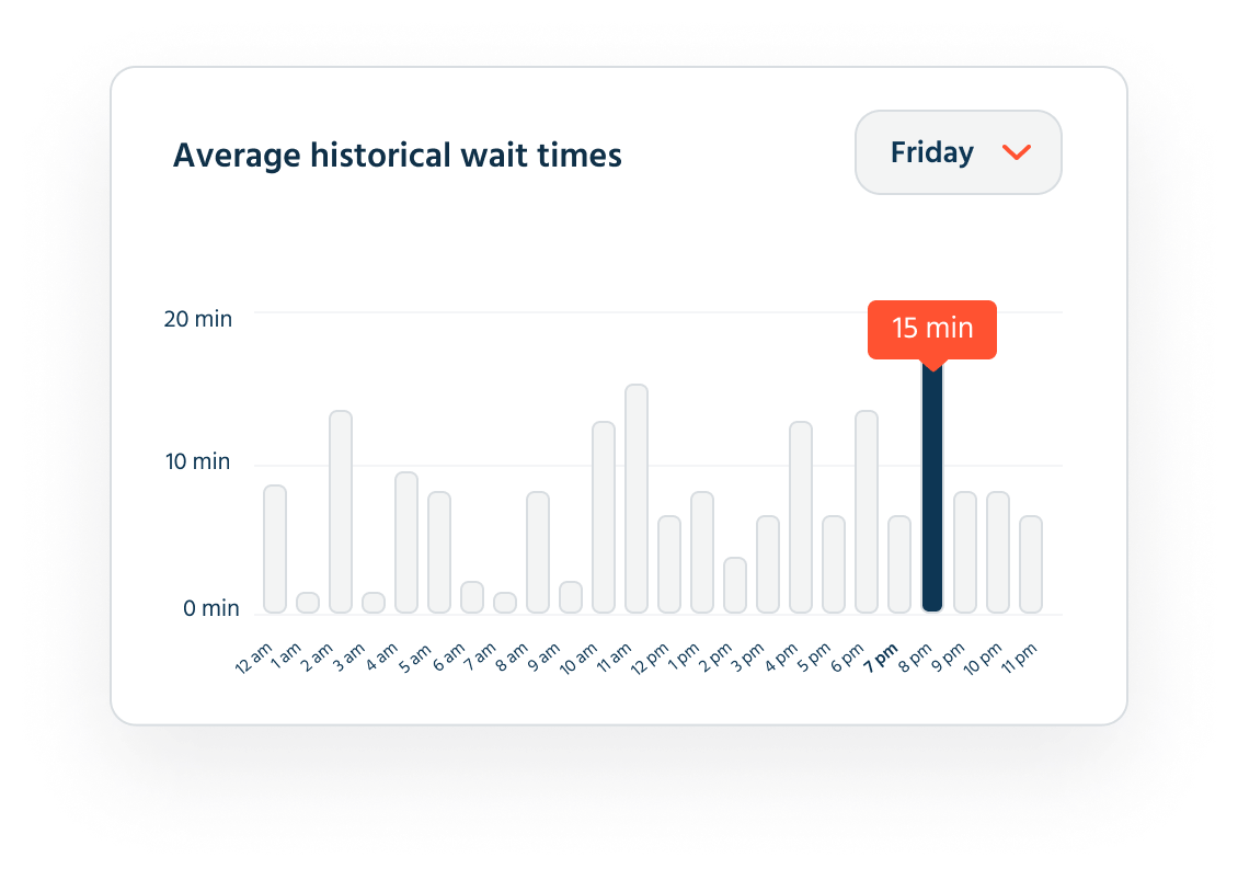 Portland International Airport TSA Wait Times Qsensor