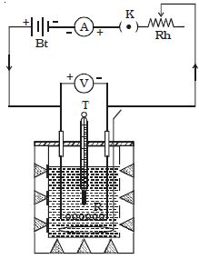 Verification of Joule’s Law using Joule’s Calorimeter - QS Study